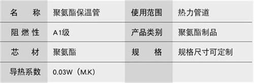 保定聚氨酯预制直埋保温管产品参数