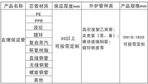 保定热力聚氨酯保温管加工产品材质